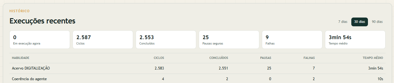 Aprendizagem precisa de acompanhamento.