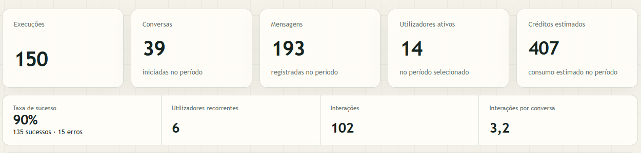Veja a operação, não só a resposta.